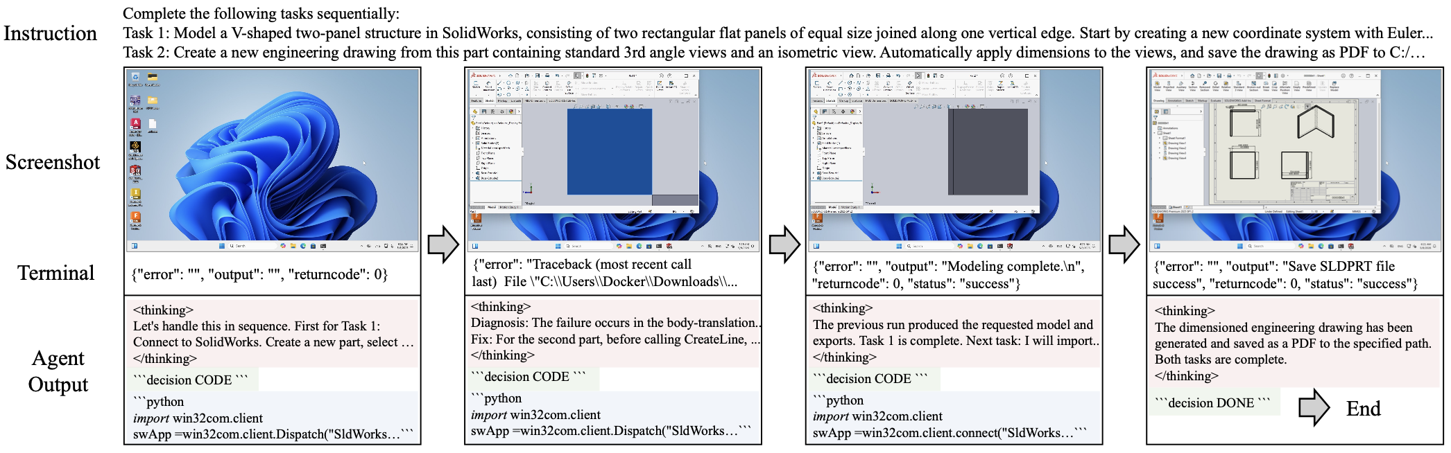 Figure 4: An execution trajectory of the agent completing a multi-task modeling and engineering drawing pipeline.