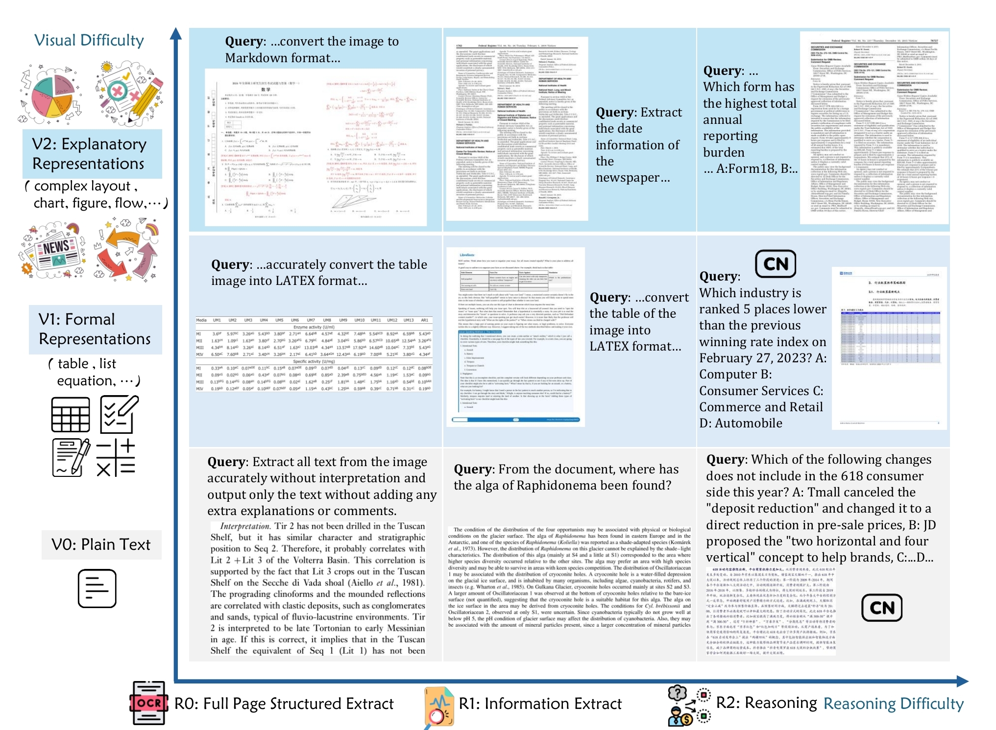 GDI-Bench Overview