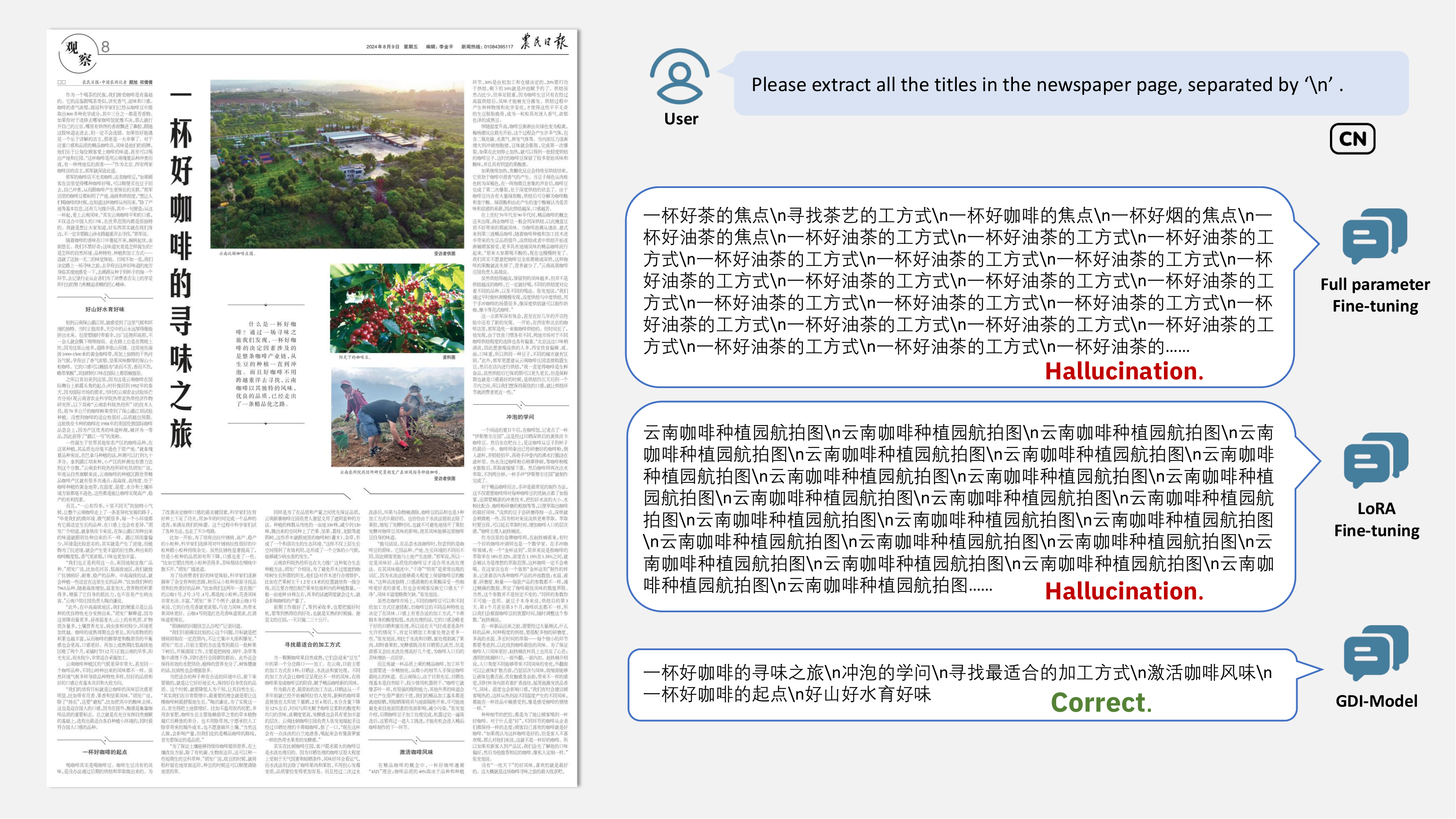 Newspaper Title Extraction