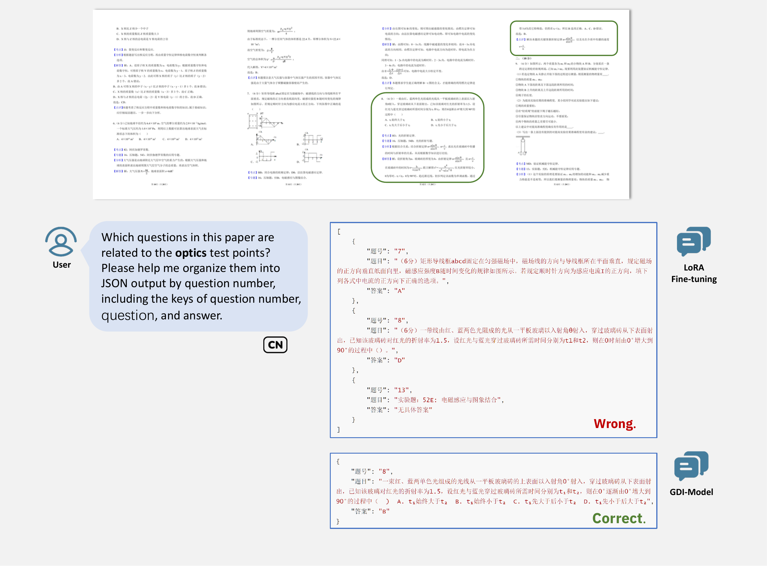 Question Extraction by Test Point