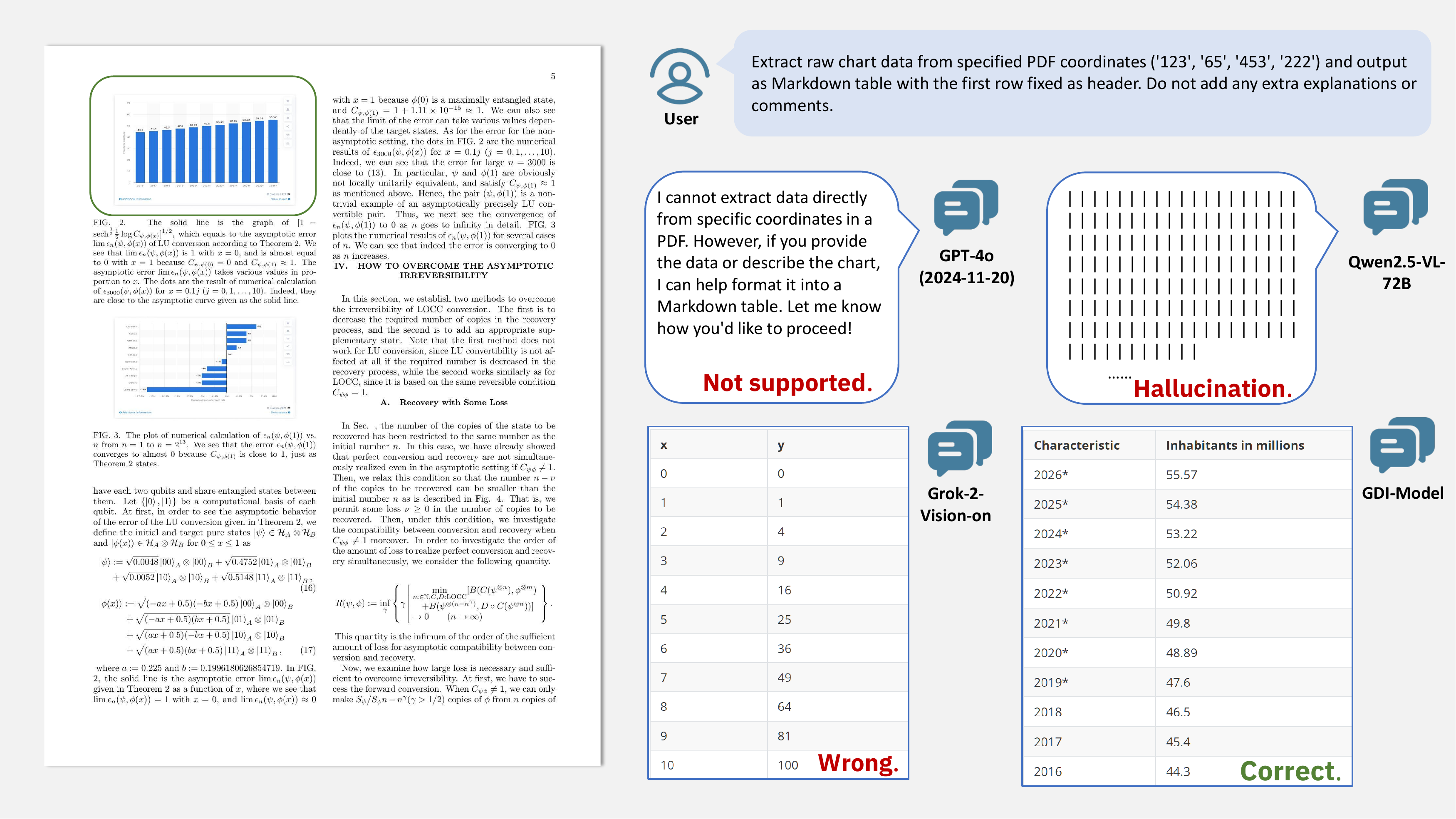 Chart Extraction