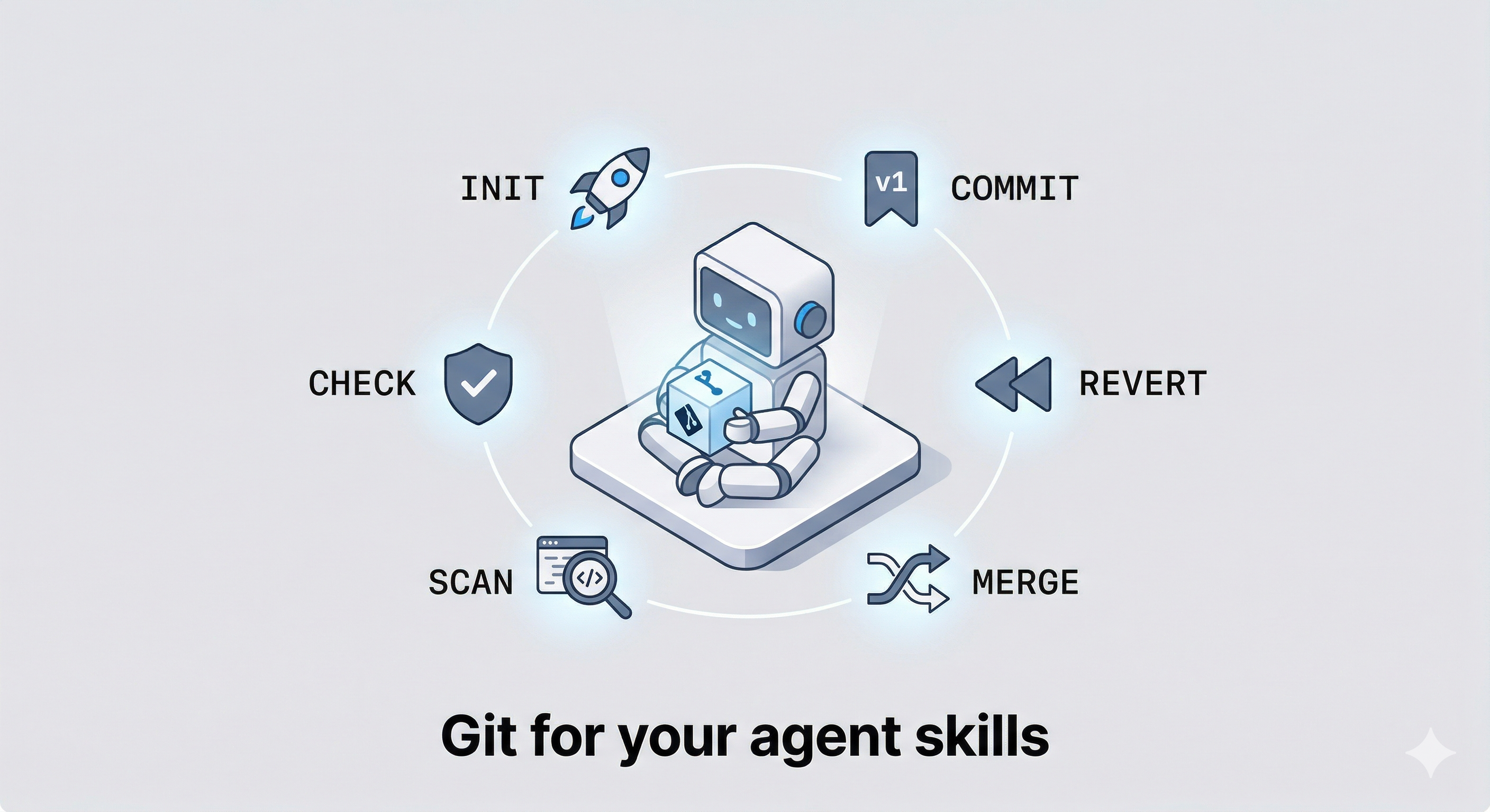 skill-git in action